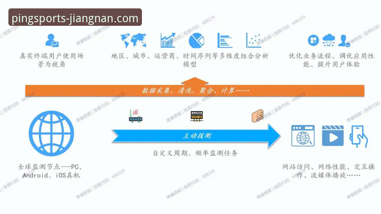 7个维度深度解析江南体育数据稳定安全吗——从底层技术到用户体验的全方位评估